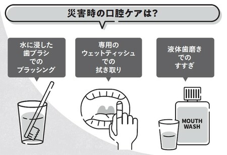 出所：『トイレからはじめる防災ハンドブック』（学芸出版社）より抜粋