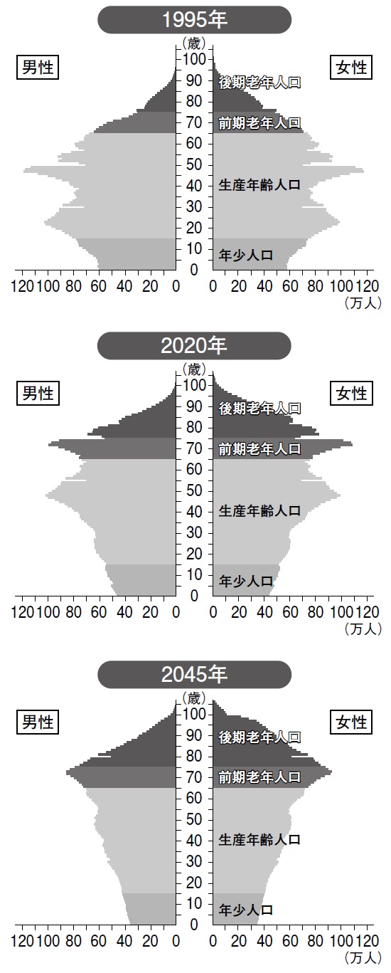 東京圏のブラックホール現象 約7万人の若者が吸い込まれる 富裕層向け資産防衛メディア 幻冬舎ゴールドオンライン