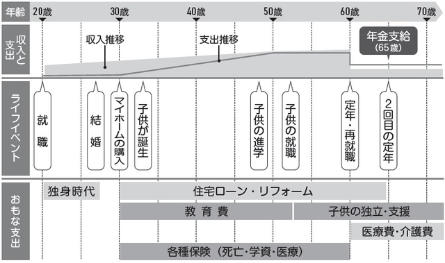 00万円前後の退職金があっても 地方公務員の老後は悲惨 富裕層向け資産防衛メディア 幻冬舎ゴールドオンライン