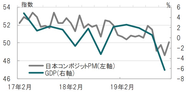 日本の実質gdp成長率大幅マイナス 新型コロナ終息が待たれる 富裕層向け資産防衛メディア 幻冬舎ゴールドオンライン