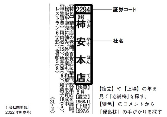 出所：渡部清二著『会社四季報の達人が教える 誰も知らない超優良企業』（SBクリエイティブ）より