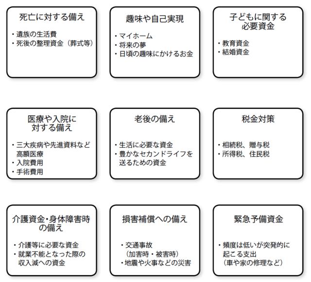 資金計画では 将来の夢を叶えるためのお金 も重要な理由 富裕層向け資産防衛メディア 幻冬舎ゴールドオンライン