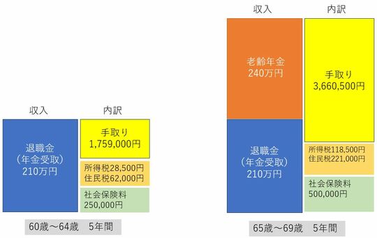 出所：筆者作成