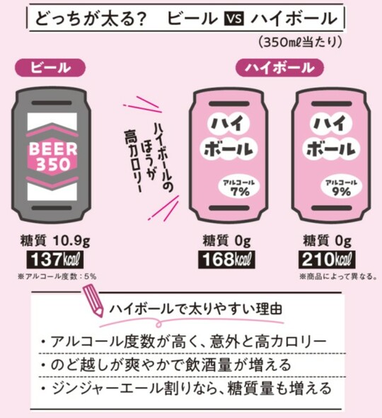 出典：『肝臓から脂肪を落とす　お酒と甘いものを一生楽しめる飲み方、食べ方』（KADOKAWA）より抜粋