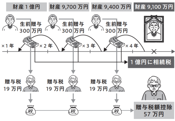 図1