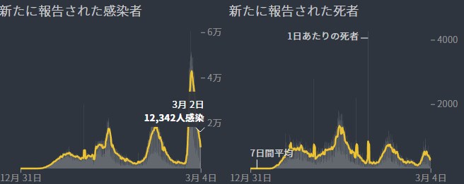 メキシコの新型コロナウィルス感染状況