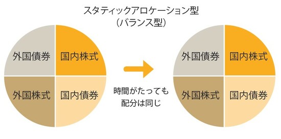 出所：『ファイナンシャルプランナーが手取り足取り教える新NISA』（彩図社）より抜粋 