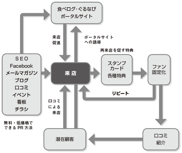 起業準備からプロモーションまで 事業スケジュールの作成例 富裕層向け資産防衛メディア 幻冬舎ゴールドオンライン