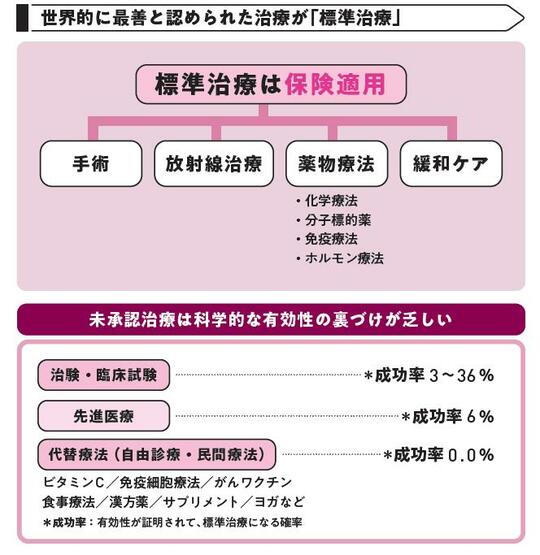 出典：『あなたと家族を守る　がんと診断されたら最初に読む本』（KADOKAWA）より抜粋