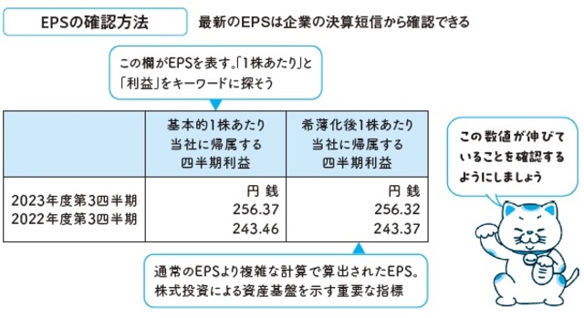 「1株あたり利益の増加」は企業力の増加を示す②