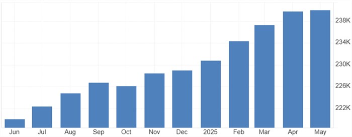メキシコの外貨準備