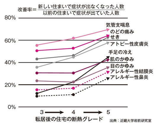 出所：『やらなければいけない一戸建てリフォーム』（自由国民社）より抜粋