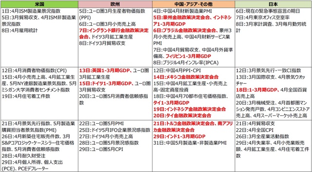 （注）2020年4月23日現在。日付は現地時間。 （出所）各種報道等より三井住友DSアセットマネジメント作成