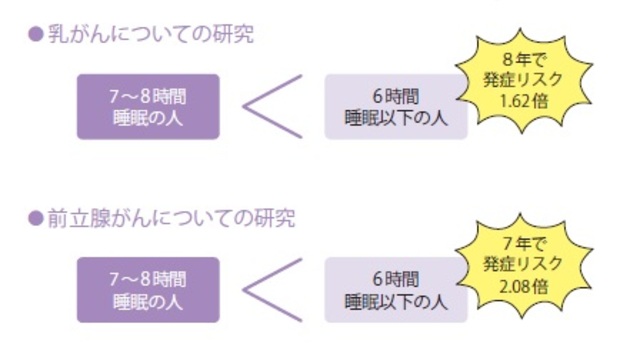 柳沢正史『今さら聞けない　睡眠の超基本』より抜粋