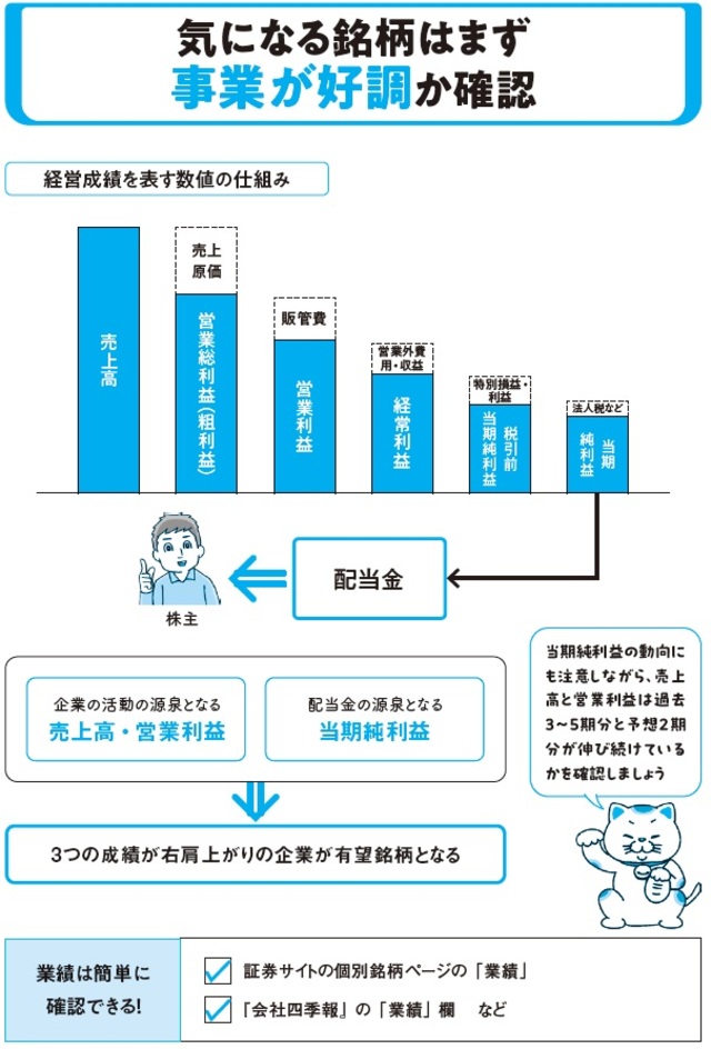 気になる銘柄はまず事業が好調か確認