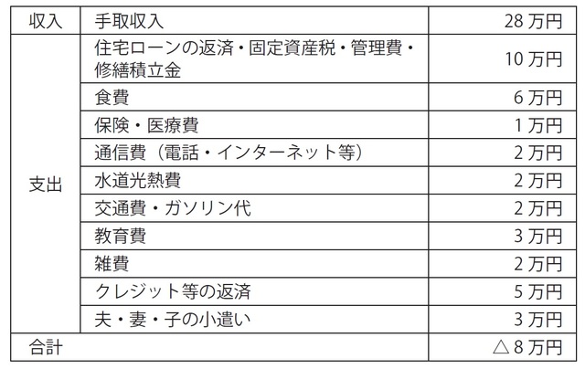 手取り28万円の4人家族 恐ろしい 住宅ローン月額 で撃沈 富裕層向け資産防衛メディア 幻冬舎ゴールドオンライン