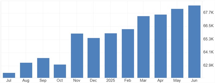 南アフリカの外貨準備