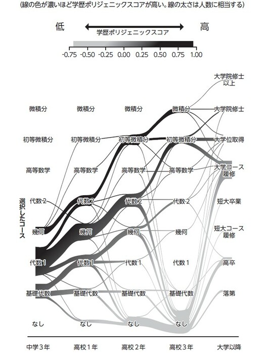 ［Harden et al（. 2020）を参考に作成］ 図表作成：師田吉郎