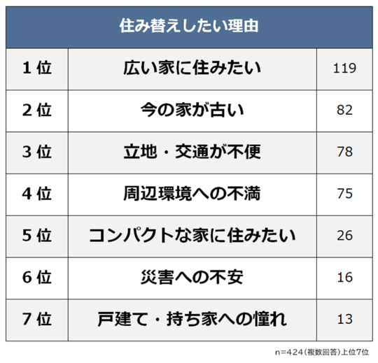 出所：「一般社団法人あんしん解体業者認定協会」リリースより