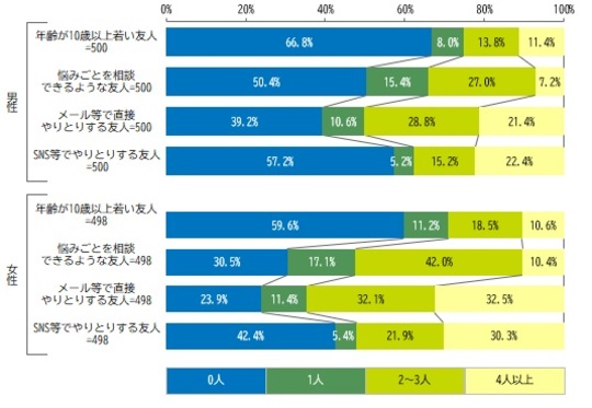 出所：株式会社日本総合研究所