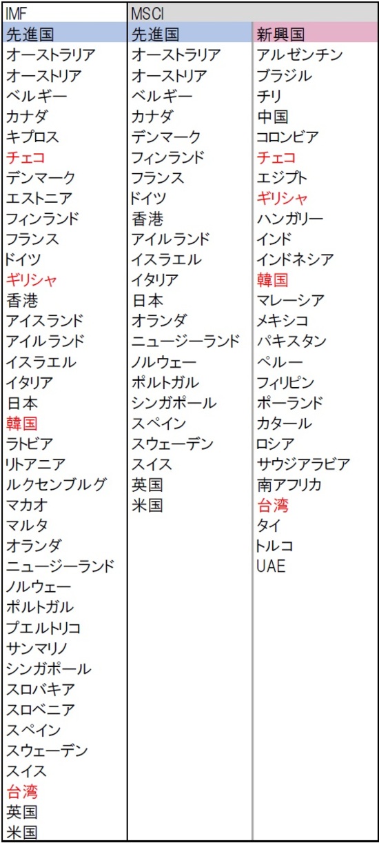 新興国投資編 2 新興国投資の魅力と新興国の定義 富裕層向け資産防衛メディア 幻冬舎ゴールドオンライン