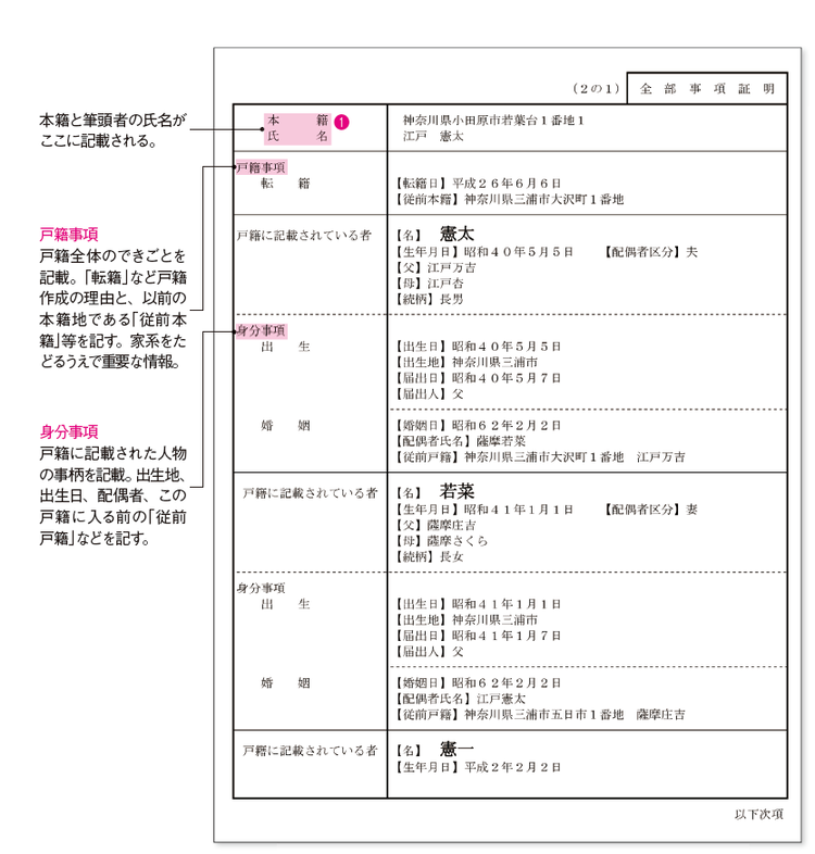 家系図を作るために欠かせない「戸籍」の概要 | ゴールドオンライン