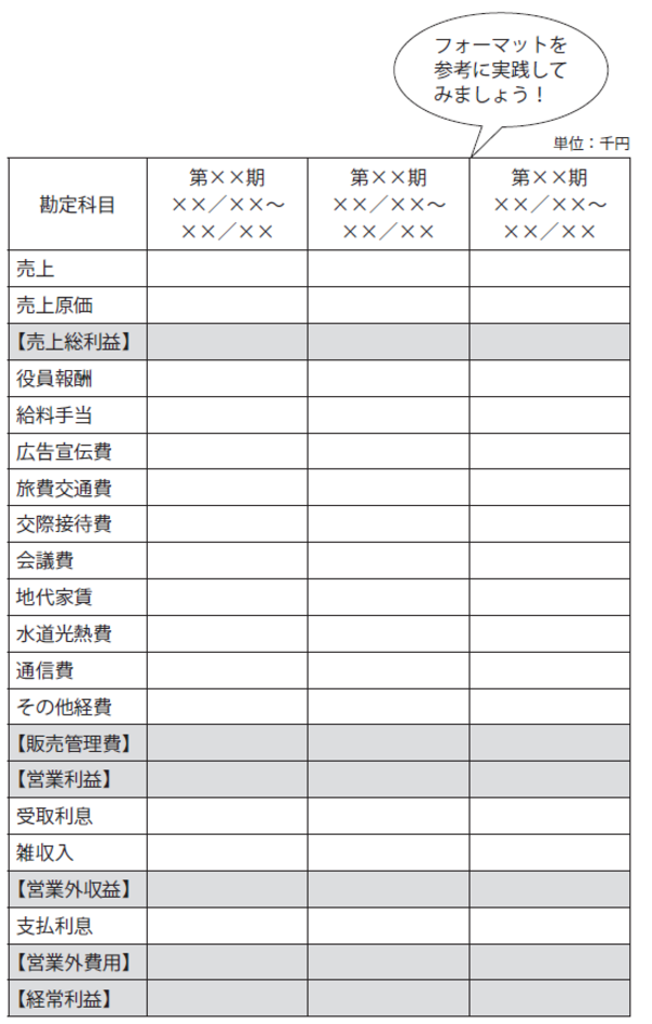 事業計画書作成のための 資金繰り表 を自分で作るには 富裕層向け資産防衛メディア 幻冬舎ゴールドオンライン