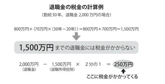 出典：『定年までに知らないとヤバイお金の話【最新版】』（彩図社）より抜粋