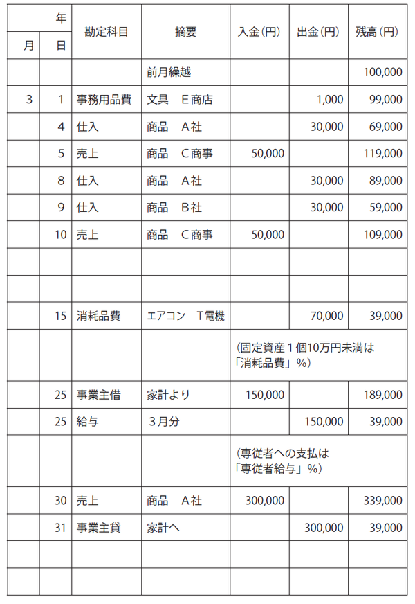 なぜ個人事業主は現金出納帳を 手書き にするべきなのか 富裕層向け資産防衛メディア 幻冬舎ゴールドオンライン