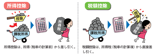 差し引く là gì? Cách đọc, phiên âm & nghĩa của từ 差し引く