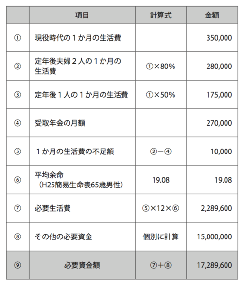 父親の土地に二世帯住宅を建てる際の 必要資金 はいくらか 富裕層向け資産防衛メディア 幻冬舎ゴールドオンライン