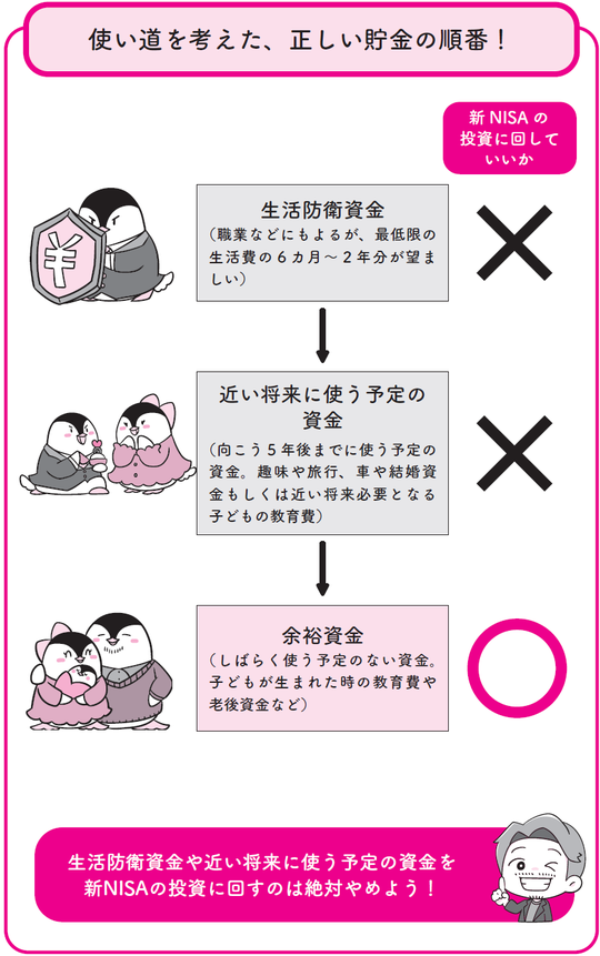 出所：『イラストと図解で丸わかり！　世界一やさしい新NISAの始め方』（KADOKAWA）より抜粋