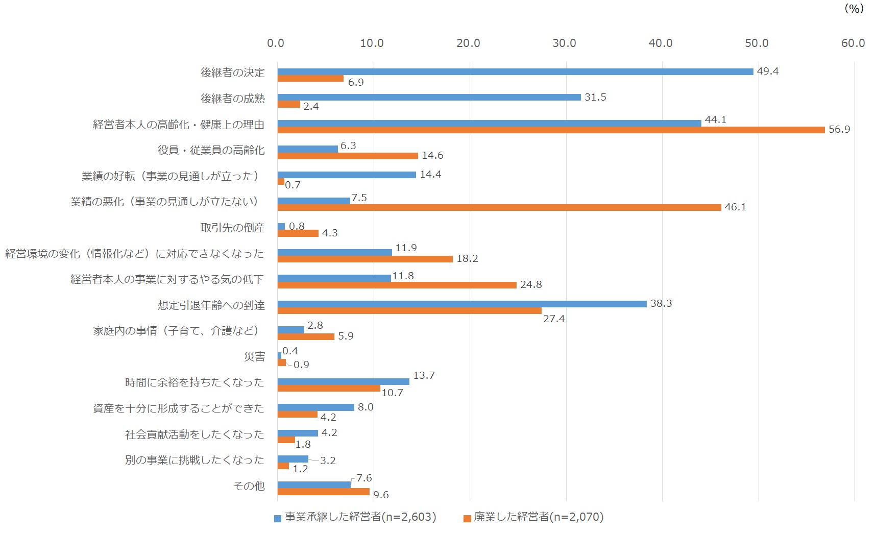 中小企業の社長は 自分の老後をどのように考えているのか 富裕層向け資産防衛メディア 幻冬舎ゴールドオンライン