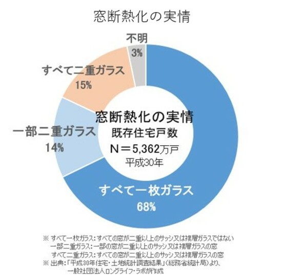 【図表3】