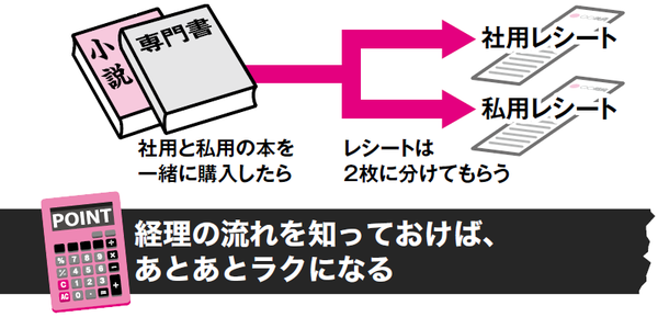 レシートの一部 を経費として精算することは可能か 富裕層向け資産防衛メディア 幻冬舎ゴールドオンライン