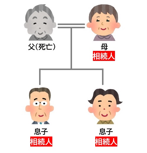 父の遺産は全部母に 子の相続放棄が招くとんでもない末路 幻冬舎ゴールドオンライン