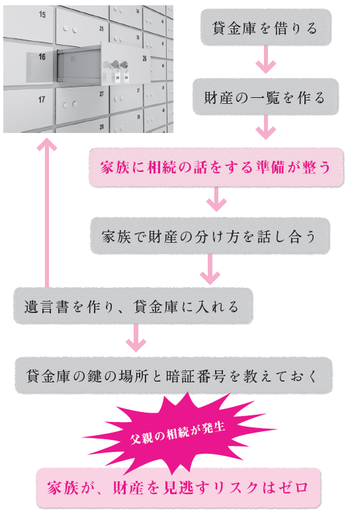 金庫（特殊金庫,サイズ大）銀行の貸金庫の中に入れる金庫 荒っぽく