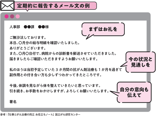 出典：『あなたと家族を守る　がんと診断されたら最初に読む本』（KADOKAWA）より抜粋