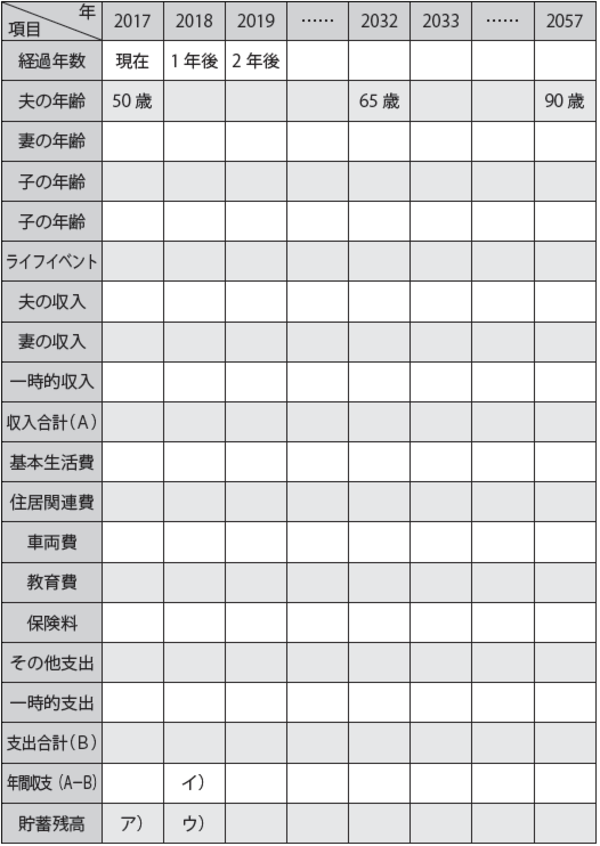 人生100年のライフプランで作成すべき 財布の耐用年数表 富裕層向け資産防衛メディア 幻冬舎ゴールドオンライン