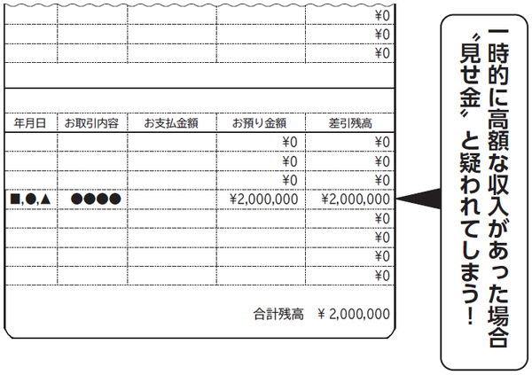 事業資金は潤沢でも 金融機関が 融資ng を決めるポイント 富裕層向け資産防衛メディア 幻冬舎ゴールドオンライン