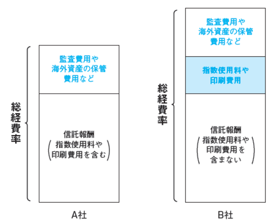 新NISAで投資したい「ベスト投信」1本選ぶなら？→日経新聞記者