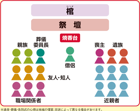 出所：『身内が亡くなった後の手続きがすべてわかる本』（扶桑社）より抜粋