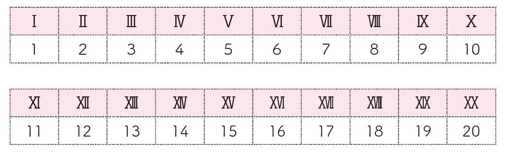 ローマ数字 ドラクエ なのに 時計の針はなぜ Iiii 富裕層向け資産防衛メディア 幻冬舎ゴールドオンライン