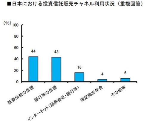 Ifaとは Ifaへの相談に手数料は必要 Ifaとfpの違いも解説 富裕層向け資産防衛メディア 幻冬舎ゴールドオンライン