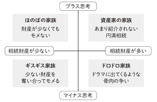 出所：『相続格差』（青春出版社）より抜粋