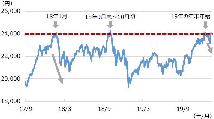平均 株価 日経