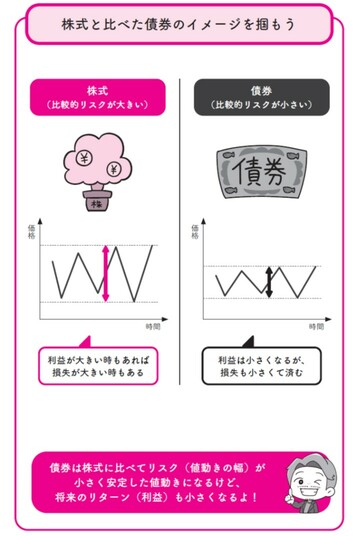 出典：『イラストと図解で丸わかり！　世界一やさしい新NISAの始め方』（KADOKAWA）より抜粋