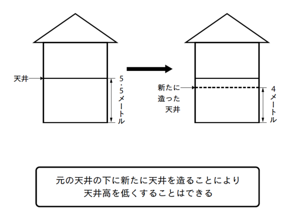 天井の高い 工場 倉庫が投資対象として優れている理由 富裕層向け資産防衛メディア 幻冬舎ゴールドオンライン