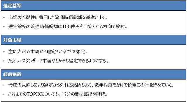 （出所）金融庁の資料を基に三井住友DSアセットマネジメント作成