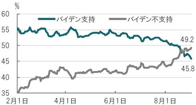 日次、期間:2021年2月1日~2021年9月1日 出所:ブルームバーグのデータを使用してピクテ投信投資顧問作成